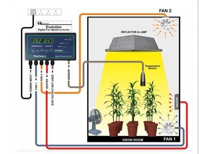 Evolution teploměr/vlhkoměr/regulátor otáček 12 Amp