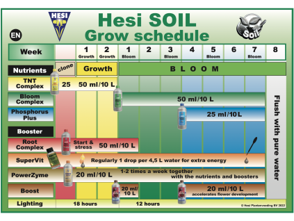 14001 1 hesi soil grow schedule