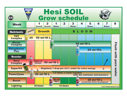 14019 1 hesi hnojici schema tabulka soil