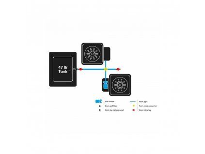Autopot 1Pot, 2 květináče bez nádrže (Aquavalve5)