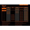 grow schedule metrop