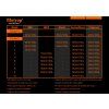 grow schedule metrop