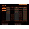 grow schedule metrop