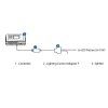 Trolmaster Lighting Control Adapter F pro 0-10V protokol (LMA-14)