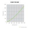 CarboAir PRO 60 Filter 150 mm, 1350 m3/h