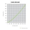 CarboAir PRO 60 Filter 200 mm, 1700 m3/h