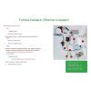 Grodan Grosens 2.2 Vegetable Starter Kit