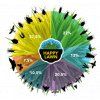 Barenbrug HAPPY LAWN 500 g