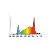 Secret Jardin Cosmorrow LED 20W Full Spectrum 2.85 µmol/J COP20FS