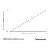 Athena PRO Line Balance  (Hnojiva 4.5 kg BOX)